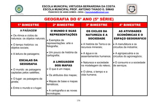 ESCOLA MUNICIPAL VIRTUOSA BERNARDINA DA COSTA
                              ESCOLA MUNICIPAL PROF. ANTONIO THIAGO G. SIMAS
                                  FRANCISCO DE ASSIS GOMES – DEDA – francisdeda@hotmail.com



                              GEOGRAFIA DO 6º ANO (5ª SÉRIE)
     1º BIMESTRE                      2º BIMESTRE                     3º BIMESTRE                   4º BIMESTRE
              

       A PAISAGEM                  O MUNDO E SUAS                     OS CICLOS DA                AS ATIVIDADES
 Os ritmos e ciclos da            REPRESENTAÇÕES                     NATUREZA E A               ECONÔMICAS E O
natureza: os objetos naturais;                                         SOCIEDADE               ESPAÇO GEOGRÁFICO
                                  Exemplos de
                                 representações: arte e            A história da Terra e os    A manufatura e os
 O tempo histórico: os
                                 fotografia;                      recursos minerais;           circuitos da indústria;
objetos sociais;
                                  Um pouco de história da         A água e os           A agropecuária e os
 A leitura de paisagens;
                                 cartografia;                     assentamentos humanos; circuitos do agronegócio;
       ESCALAS DA
                                      A LINGUAGEM                  Natureza e sociedade   O consumo e a sociedade
       GEOGRAFIA
                                       DOS MAPAS                  na modelagem do relevo; de serviços.
 O mundo: as paisagens           O que é um mapa;
captadas pelos satélites;                                          O clima, o tempo e a
                                  Os atributos dos mapas;        vida humana;
 O lugar: as paisagens da
janela;                           Mapas de base e mapas
                                 temáticos;
 Entre o mundo e o lugar;
                                  A cartografia e as novas
                                 tecnologias;

                                                            154
 
