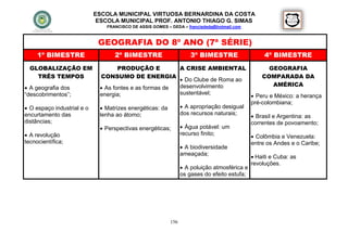 ESCOLA MUNICIPAL VIRTUOSA BERNARDINA DA COSTA
                             ESCOLA MUNICIPAL PROF. ANTONIO THIAGO G. SIMAS
                               FRANCISCO DE ASSIS GOMES – DEDA – francisdeda@hotmail.com



                             GEOGRAFIA DO 8º ANO (7ª SÉRIE)
     1º BIMESTRE                  2º BIMESTRE                     3º BIMESTRE              4º BIMESTRE
  GLOBALIZAÇÃO EM                   PRODUÇÃO E           A CRISE AMBIENTAL                  GEOGRAFIA
    TRÊS TEMPOS               CONSUMO DE ENERGIA                                        COMPARADA DA
                                                          Do Clube de Roma ao
                                                                                              AMÉRICA
 A geografia dos             As fontes e as formas de  desenvolvimento
“descobrimentos”;                                        sustentável;
                             energia;                                                Peru e México: a herança
                                                                                    pré-colombiana;
 O espaço industrial e o     Matrizes energéticas: da   A apropriação desigual
                                                         dos recursos naturais;
encurtamento das             lenha ao átomo;                                         Brasil e Argentina: as
distâncias;                                                                         correntes de povoamento;
                              Perspectivas energéticas;  Água potável: um
 A revolução                                            recurso finito;
                                                                                     Colômbia e Venezuela:
tecnocientífica;                                                                    entre os Andes e o Caribe;
                                                          A biodiversidade
                                                         ameaçada;
                                                                                     Haiti e Cuba: as
                                                                                    revoluções.
                                                          A poluição atmosférica e
                                                         os gases do efeito estufa;




                                                         156
 