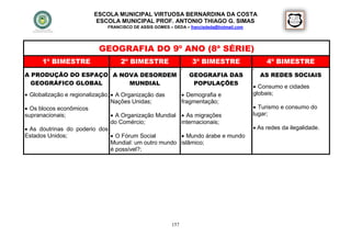 ESCOLA MUNICIPAL VIRTUOSA BERNARDINA DA COSTA
                          ESCOLA MUNICIPAL PROF. ANTONIO THIAGO G. SIMAS
                              FRANCISCO DE ASSIS GOMES – DEDA – francisdeda@hotmail.com




                           GEOGRAFIA DO 9º ANO (8ª SÉRIE)
      1º BIMESTRE                  2º BIMESTRE                    3º BIMESTRE                  4º BIMESTRE
                                                                                        


A PRODUÇÃO DO ESPAÇO A NOVA DESORDEM                              GEOGRAFIA DAS               AS REDES SOCIAIS
  GEOGRÁFICO GLOBAL      MUNDIAL                                   POPULAÇÕES
                                                                                           Consumo e cidades
 Globalização e regionalização;  A Organização das           Demografia e              globais;
                                 Nações Unidas;               fragmentação;
 Os blocos econômicos                                                                     Turismo e consumo do
supranacionais;                   A Organização Mundial       As migrações              lugar;
                                 do Comércio;                 internacionais;
 As doutrinas do poderio dos                                                              As redes da ilegalidade.
Estados Unidos;                   O Fórum Social              Mundo árabe e mundo
                                 Mundial: um outro mundo      islâmico;
                                 é possível?;




                                                        157
 