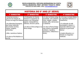 ESCOLA MUNICIPAL VIRTUOSA BERNARDINA DA COSTA
                               ESCOLA MUNICIPAL PROF. ANTONIO THIAGO G. SIMAS
                                 FRANCISCO DE ASSIS GOMES – DEDA – francisdeda@hotmail.com




                                HISTÓRIA DO 6º ANO (5ª SÉRIE)
     1º BIMESTRE                    2º BIMESTRE                      3º BIMESTRE                  4º BIMESTRE
 Sistemas sociais e         Civilizações do Oriente             A vida na Grécia antiga:    A Europa na Idade Média:
culturais de notação do     Próximo:o surgimento do              sociedade, vida cotidiana,   as migrações bárbaras e o
Tempo ao longo da História; Estado e as civilizações             mitos, religião, cidades,    cristianismo;
                            egípcia, mesopotâmica,               estado, pólis, democracia
 As diferentes linguagens hebraica, fenícia e persa;            e cidadania;               A civilização do Islã
das fontes históricas:                                                                     (sociedade e cultura): a
documentos escritos,         A vida na China antiga e na         A vida na Roma Antiga: expansão islâmica e sua
mapas, imagens,             África antiga;                       vida urbana e sociedade, presença na península
entrevistas;                                                     cotidiano, república,     Ibérica;
                                                                 escravismo, militarismo e
 Mito, memória e história;                                      direito;                   Império Bizantino e o
                                                                                           Oriente no imaginário
 A vida na Pré-História e a                                                               medieval.
escrita;




                                                           158
 