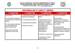 ESCOLA MUNICIPAL VIRTUOSA BERNARDINA DA COSTA
                            ESCOLA MUNICIPAL PROF. ANTONIO THIAGO G. SIMAS
                              FRANCISCO DE ASSIS GOMES – DEDA – francisdeda@hotmail.com




                             HISTÓRIA DO 8º ANO (7ª SÉRIE)
     1º BIMESTRE                 2º BIMESTRE                       3º BIMESTRE                  4º BIMESTRE
 Iluminismo;                A Revolução Francesa e a          Período Regencial no       Economia cafeeira;
                            expansão na poleônica;             Brasil;
 A colonização inglesa e a                                                                 Escravidão e
independência dos Estados  A Família Real no Brasil;           Movimentos sociais e      abolicionismo; formas de
Unidos;                                                        políticos na Europa, no     resistência (os quilombos), o
                             Independência do Brasil;         século XIX: as idéias       fim do tráfico e da
 A colonização espanhola                                      socialistas, comunistas e   escravidão;
e a independência da         Reinado no Brasil;               anarquistas nas
América Espanhola;                                             associações de               Industrialização,
                                                               trabalhadores; o            urbanização e imigração: as
 Revolução Industrial                                         liberalismo e o             transformações econômicas,
inglesa do século XVIII;                                       nacionalismo;               políticas e sociais no Brasil;

                                                                Os EUA no século XIX;      Proclamação da
                                                                                           República.
                                                                II Reinado no Brasil:
                                                               política interna;




                                                         160
 