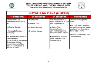 ESCOLA MUNICIPAL VIRTUOSA BERNARDINA DA COSTA
                            ESCOLA MUNICIPAL PROF. ANTONIO THIAGO G. SIMAS
                                FRANCISCO DE ASSIS GOMES – DEDA – francisdeda@hotmail.com




                               HISTÓRIA DO 9º ANO (8ª SÉRIE)
    1º BIMESTRE                    2º BIMESTRE                      3º BIMESTRE                 4º BIMESTRE
 Imperialismo e o             Nazifacismo;                     Os nacionalismos na         Redemocratização no
neoclassicismo no século                                        África e na Ásia, e as lutas Brasil;
XIX;                           Crise de 1929                   pela independência;
                                                                                              Os EUA após a II Guerra
 I Guerra Mundial;            II Guerra Mundial;               Guerra Fria:               Mundial: movimentos sociais
                                                                contextualização e           e culturais nas décadas de
 Revolução Russa e o          O período Vargas;               conseqüências para a         1950, 1960 e 1970;
stalinismo;                                                     América Latina e o Brasil;
                                                                                              Fim da Guerra Fria e Nova
 A República no Brasil: as                                      Populismo e ditadura       Ordem Mundial.
contradições da                                                 militar no Brasil e na
modernização e o processo                                       América Latina;
de exclusão política,
econômica e social das
classes populares até a
década de 1920;




                                                          161
 