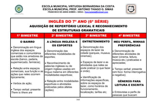 ESCOLA MUNICIPAL VIRTUOSA BERNARDINA DA COSTA
                          ESCOLA MUNICIPAL PROF. ANTONIO THIAGO G. SIMAS
                              FRANCISCO DE ASSIS GOMES – DEDA – francisdeda@hotmail.com




                               INGLÊS DO 7º ANO (6ª SÉRIE)
               AQUISIÇÃO DE REPERTÓRIO LEXICAL E RECONHECIMENTO
                          DE ESTRUTURAS GRAMATICAIS
    1º BIMESTRE                   2º BIMESTRE                    3º BIMESTRE                4º BIMESTRE

       O BAIRRO               A LÍNGUA INGLESA E              ENTRETENIMENTO              MEU PERFIL, MINHAS
                                 OS ESPORTES                                                PREFERÊNCIAS
 Denominação em língua                                   Denominação dos
inglesa dos espaços          Denominação das            espaços de lazer da         Denominação de
comerciais e comunitários   diferentes modalidades de    cidade (parques, museus, diferentes atividades de
que estão nos arredores da  esportes;                    cinemas);                  lazer (cinema, leitura,
escola (banco, padaria,                                                             música etc.) praticadas e
supermercado, farmácia);     Reconhecimento de           Espaços de lazer e as    apreciadas;
                            palavras inglesas ou de      atividades que neles se
 Relação entre espaços     origem inglesa usadas em     pode praticar (o que fazer  Tempo verbal: presente
comerciais, sua função e as língua materna em diferentes e onde);                   (em foco: forma interrogativa
ações que neles ocorrem     modalidades esportivas;                                 e negativa);
tipicamente;                                              Identificação de
                             Relação entre modalidades informações específicas,         GÊNEROS PARA
 Verbos de ação;                                        sobre os espaços de
                            esportivas e atividades
                                                         lazer, como horários de      LEITURA E ESCRITA
                            praticadas pelos atletas
 Tempo verbal: presente    (ações);                     funcionamento,
There is /there are                                      localização, tarifas etc;   Entrevistas e perfis de
                                                                                    pessoas que buscam
                                                        164
 