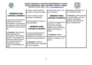 ESCOLA MUNICIPAL VIRTUOSA BERNARDINA DA COSTA
                              ESCOLA MUNICIPAL PROF. ANTONIO THIAGO G. SIMAS
                                FRANCISCO DE ASSIS GOMES – DEDA – francisdeda@hotmail.com


                               Tempo verbal: presente           Retomada: there + be /    amizades e participam em
                              contínuo e presente simples;      can / presente;             comunidades virtuais;
   GÊNEROS PARA
 LEITURA E ESCRITA             Verbo modal can (para               GÊNEROS PARA            Produção: perfil individual,
                              expressar habilidades);            LEITURA E ESCRITA em língua inglesa, em que
                                                                                           constem informações
 Descrições de diferentes
espaços comerciais e          Denominação de países e                                     pessoais (retomada da 5ª
                                                                 Folhetos ou páginas da série) e preferências.
comunitários, sua função e nacionalidades;                      internet ou revistas,
as ações que neles ocorrem                                      produzidos em língua
em folhetos, guias de bairro     GÊNEROS PARA
                                                                inglesa, para turistas que
etc;                           LEITURA E ESCRITA                visitam São Paulo ou
                                                                Brasil;
 Produção: descrição de       Leitura de descrições de
diferentes espaços            modalidades esportivas          Produção: folheto
comerciais e comunitários     presentes em suportes como ilustrado sobre uma opção
do bairro, sua função e as    o jornal e sítios da internet; de lazer na cidade ou no
ações que neles ocorrem,                                     bairro;
com apontamentos de            Produção: Cartão de
intervenções para a           identificação de um esportista
melhoria da qualidade de      ou de um esporte;
vida;




                                                          165
 