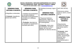 ESCOLA MUNICIPAL VIRTUOSA BERNARDINA DA COSTA
                               ESCOLA MUNICIPAL PROF. ANTONIO THIAGO G. SIMAS
                                 FRANCISCO DE ASSIS GOMES – DEDA – francisdeda@hotmail.com


   GÊNEROS PARA                    GÊNEROS PARA                   Advérbios de tempo, lugar e    (will, there will be);
 LEITURA E ESCRITA               LEITURA E ESCRITA               modo;
                                                                                                   Estruturas verbais:
 Biografias e entrevistas;                                          GÊNEROS PARA                 hope to; wish to, would
                                Verbetes de enciclopédias                                        like to;
                               ou de textos didáticos,             LEITURA E ESCRITA
 Produção: biografia de       descrições de equipamentos
                                                                                                    GÊNEROS PARA
pessoa que admira;             e produtos em catálogos,           Pequenas histórias e
                               biografias;                       depoimentos, relatos de              LEITURA E
                                                                 experiência de vida, trechos          ESCRITA
                                Produção: descrição de          de autobiografias;
                               um produto ou equipamento                                           Depoimentos,
                               inventado pelo aluno;              Produção: roteiro para         excertos de artigos
                                                                 dramatização, em língua          opinativos sobre o
                                                                 inglesa, de uma cena             futuro;
                                                                 (episódio na vida dos alunos);
                                                                                                   Produção: relato
                                                                                                  autobiográfico
                                                                                                  organizado em três
                                                                                                  partes: apresentação
                                                                                                  pessoal, fatos
                                                                                                  marcantes e
                                                                                                  expectativas para o
                                                                                                  futuro.




                                                           169
 