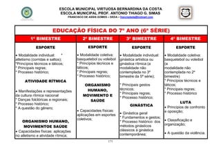 ESCOLA MUNICIPAL VIRTUOSA BERNARDINA DA COSTA
                             ESCOLA MUNICIPAL PROF. ANTONIO THIAGO G. SIMAS
                                  FRANCISCO DE ASSIS GOMES – DEDA – francisdeda@hotmail.com




                       EDUCAÇÃO FÍSICA DO 7º ANO (6ª SÉRIE)
         1º BIMESTRE                       2º BIMESTRE                   3º BIMESTRE               4º BIMESTRE

             ESPORTE                           ESPORTE                      ESPORTE                    ESPORTE

 Modalidade individual:      *          Modalidade coletiva:       Modalidade individual:     Modalidade coletiva:
atletismo (corridas e saltos);          basquetebol ou voleibol     ginástica artística ou      basquetebol ou voleibol
*Princípios técnicos e táticos;         * Princípios técnicos e     ginástica rítmica (a        (a
* Principais regras;                    táticos;                    modalidade não              modalidade não
* Processo histórico;                   * Principais regras;        contemplada no 3º           contemplada no 2º
                                        * Processo histórico;       bimestre da 5ª série);      bimestre)
      ATIVIDADE RÍTMICA                                                                         * Princípios técnicos e
                                             ORGANISMO              * Principais gestos         táticos;
 Manifestações e representações              HUMANO,               técnicos;                   * Principais regras;
                                                                    * Principais regras;        * Processo histórico
da cultura rítmica nacional                 MOVIMENTO E
                                                                    * Processo histórico;
* Danças folclóricas e regionais;              SAÚDE                                                      LUTA
* Processo histórico;                                                      GINÁSTICA
* A questão do gênero;                                                                           Princípios de confronto
                                         Capacidades físicas:                                  e oposição;
                                        aplicações em esportes       Ginástica geral
                                                                    * Fundamentos e gestos;
    ORGANISMO HUMANO,
                                        coletivos;
                                                                    * Processo histórico: dos    Classificação e
                                                                                                organização;
     MOVIMENTOE SAÚDE                                               métodos ginásticos
 Capacidades físicas: aplicações                                   clássicos à ginástica
                                                                    contemporânea;               A questão da violência.
no atletismo e atividade rítmica;
                                                            171
 