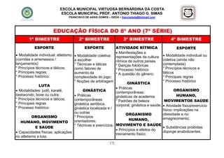 ESCOLA MUNICIPAL VIRTUOSA BERNARDINA DA COSTA
                             ESCOLA MUNICIPAL PROF. ANTONIO THIAGO G. SIMAS
                                   FRANCISCO DE ASSIS GOMES – DEDA – francisdeda@hotmail.com




                        EDUCAÇÃO FÍSICA DO 8º ANO (7ª SÉRIE)
        1º BIMESTRE                      2º BIMESTRE                   3º BIMESTRE                 4º BIMESTRE
            ESPORTE                          ESPORTE               ATIVIDADE RÍTMICA                   ESPORTE
                                                                    Manifestações e
 Modalidade individual: atletismo     Modalidade coletiva:       representações da cultura    Modalidade individual ou
(corridas e arremessos /              a escolher                   rítmica de outros países    coletiva (ainda não
lançamentos)                          * Técnicas e táticas         * Danças folclóricas        contemplada)
* Princípios técnicos e táticos;      como fatores de              * Processo histórico        * Princípios técnicos e
* Principais regras;                  aumento da                   * A questão do gênero;      táticos
* Processo histórico                  complexidade do jogo;                                    * Principais regras
                                      * Noções de arbitragem                                   * Processo histórico
                                                                  GINÁSTICA
               LUTA
                                                            Práticas
 Modalidades: judô, karatê,            GINÁSTICA                                               ORGANISMO
                                                           contemporâneas:
taekwondo, boxe ou outra           Práticas               ginásticas de academia                 HUMANO,
* Princípios técnicos e táticos;  contemporâneas:          * Padrões de beleza           MOVIMENTOE SAÚDE
* Principais regras               ginástica aeróbica,      corporal, ginástica e saúde;  Atividade física/exercício
* Processo histórico              ginástica localizada e /                              físico: implicações na
                                  ou outras
                                                                 ORGANISMO              obesidade e no
          ORGANISMO               * Princípios
                                                                   HUMANO,              emagrecimento;
   HUMANO, MOVIMENTO              orientadores;
                                  * Técnicas e exercícios; MOVIMENTO E SAÚDE
            E SAÚDE                                                                      Substâncias proibidas:
                                                            Princípios e efeitos do
 Capacidades físicas: aplicações                          treinamento físico;
                                                                                        dopinge anabolizantes.
no atletismo e luta;
                                                             172
 