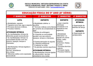 ESCOLA MUNICIPAL VIRTUOSA BERNARDINA DA COSTA
                            ESCOLA MUNICIPAL PROF. ANTONIO THIAGO G. SIMAS
                                   FRANCISCO DE ASSIS GOMES – DEDA – francisdeda@hotmail.com




                      EDUCAÇÃO FÍSICA DO 9º ANO (8ª SÉRIE)
         1º BIMESTRE                              2º BIMESTRE                    3º BIMESTRE        4º BIMESTRE

               LUTA                                   ESPORTE                        ESPORTE          ATIVIDADE
                                                                                                       RÍTMICA
 Modalidade: capoeira                     Modalidade coletiva: a              Jogo e esporte:
* Capoeira como luta, jogo e esporte;     escolher                             diferenças           Organização de
* Princípios técnicos e táticos;          * Técnicas e táticas como fatores    conceituais e na    festivais de dança;
* Processo histórico                      de aumento da complexidade do        experiência dos
                                          jogo;                                jogadores;
                                                                                                       ESPORTE
ATIVIDADE RÍTMICA                         * Noções de arbitragem;
                                                                            Modalidade             Organização de
 As manifestações rítmicas de             O esporte na comunidade
                                                                           “alternativa” ou        campeonatos.
diferentes grupos socioculturais          escolar e em seu entorno:
* As manifestações rítmicas na            espaços, tempos e interesses;    popular em outros
comunidade escolar e em seu                                                países: rugby,
entorno: espaços, tempos e                 Espetacularização do esporte beisebol,
interesses;                               e o esporte profissional         badminton, frisbee,
                                          * O esporte na mídia;            ou outra
 Manifestações rítmicas ligadas à        * Os grandes eventos esportivos; * Princípios técnicos
cultura jovem:                                                             e táticos;
hip-hop, streetdance                      ATIVIDADE RÍTMICA                * Principais regras;
e/ou outras;                               Manifestações rítmicas ligadas * Processo histórico;
* Diferentes estilos como expressão       à cultura jovem: hip-hop,
sociocultural;                            streetdance e/ou outras

                                                             173
 