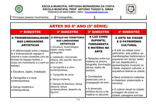 ESCOLA MUNICIPAL VIRTUOSA BERNARDINA DA COSTA
                            ESCOLA MUNICIPAL PROF. ANTONIO THIAGO G. SIMAS
                                   FRANCISCO DE ASSIS GOMES – DEDA – francisdeda@hotmail.com

* Principais passos/ movimentos;          * Coreografias.


                                    ARTES DO 6º ANO (5ª SÉRIE)
       1º BIMESTRE                         2º BIMESTRE                  3º BIMESTRE                 4º BIMESTRE
A TRIDIMENSIONALIDADE O ESPAÇO NO TERRITÓRIO                             A LUZ COMO              A ARTE NA CIDADE
   NAS LINGUAGENS         DAS LINGUAGENS                                  SUPORTE,                E O PATRIMÔNIO
      ARTÍSTICAS
                            ARTÍSTICAS                                  FERRAMENTA                   CULTURAL
                                  Escultura; Assemblages;              E MATÉRIA NA
 A diferenciação entre o espaço objeto; ready-made;                        ARTE               A arte na cidade como
                                 parangolés;                                                  patrimônio: arte pública; as
bi e tridimensional, espaço e
volume e suas conexões com as  instalação; intervenção                                       manifestações tradicionais e
formas do espaço teatral, o   urbana; site specific; land art;
                                                                        Relações entre luz- populares em dança; teatro
corpo em movimento e o som no web art etc;                             matéria na pintura,    de rua; espetáculos e
espaço;                                                                fotografia, iluminação apresentações musicais na
                                      Cenografia e a cena             cênica, teatro de      cidade; espaços culturais; a
                                     contemporânea;                    sombra;
 Escultura, objeto, instalação;                                                              arquitetura teatral na cidade;
                                      Topografia de cena;
                                                                        Correlações            Bens simbólicos materiais
 Cenografia e a cena
                                      Dança moderna;                  potenciais com a        e imateriais; preservação e
contemporânea;
                                                                       propagação do som;      memória;
                                      Danças da Bauhaus; dança
 Dança moderna e                    clássica; dança
                                     contemporânea; desenho de          A dimensão             A cultura visual na cidade;
contemporânea;
                                     figurino;                         artística da luz e da   a imagem do corpo na
                                                                       matéria no decorrer     cidade; paisagens sonoras
                                                             174
 