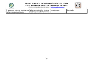 ESCOLA MUNICIPAL VIRTUOSA BERNARDINA DA COSTA
                         ESCOLA MUNICIPAL PROF. ANTONIO THIAGO G. SIMAS
                             FRANCISCO DE ASSIS GOMES – DEDA – francisdeda@hotmail.com


 A mesma melodia em diversas  Re-harmonizações tonais e        dos tempos;             da cidade.
re-harmonizações tonais;      modais percepção harmônica;




                                                       175
 