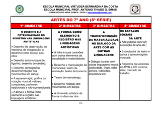 ESCOLA MUNICIPAL VIRTUOSA BERNARDINA DA COSTA
                            ESCOLA MUNICIPAL PROF. ANTONIO THIAGO G. SIMAS
                                FRANCISCO DE ASSIS GOMES – DEDA – francisdeda@hotmail.com



                                 ARTES DO 7º ANO (6ª SÉRIE)
       1º BIMESTRE                      2º BIMESTRE                    3º BIMESTRE               4º BIMESTRE
                                       A FORMA COMO                                          OS ESPAÇOS
     O DESENHO E A                                                          A
   POTENCIALIDADE DO                    ELEMENTO E                                           SOCIAIS
                                                                     TRANSFORMAÇÃO
REGISTRO NAS LINGUAGENS
                                       REGISTRO NAS                                                  DA ARTE
                                                                    DA MATERIALIDADE
       ARTÍSTICAS                                                                             Arte pública; land art;
                                        LINGUAGENS                    NO DIÁLOGO DA
                                                                                             exposição de arte etc.;
 Desenho de observação, de              ARTÍSTICAS                    ARTE COM AS
memória, de imaginação; o
                                   A linha e suas conexões              OUTRAS               Espetáculos de teatro e
desenho como esboço e/ou
obra;                             com outros elementos da              LINGUAGENS            dança e apresentações
                                  visualidade e materialidade;                               musicais;
 Desenho como croquis de                                       Diálogo da arte com
figurino; desenho de cenário;
                                   Desenho e manipulação de outras linguagens: moda,         Registros documentais
 Desenho coreográfico;           marionetes; teatro de        publicidade, jingle, trilha   em DVD e CD; cinema;
desenho/notação dos               animação; teatro de bonecos; sonora, videoclipe,           sites; mercado de
movimentos em dança;                                           arquitetura etc.              trabalho.
 A representação gráfica da       Teatro de mamulengo;
notação musical, valores,
compassos, partituras              Desenho-notação dos
tradicionais e não-convencionais; movimentos em dança;
 A linha e a forma como           A dimensão artística da
elemento e registro nas           forma no decorrer dos
linguagens artísticas;
                                                          176
 