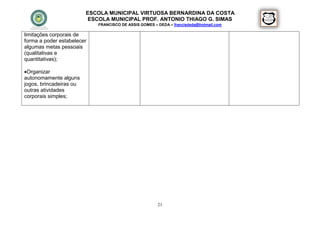 ESCOLA MUNICIPAL VIRTUOSA BERNARDINA DA COSTA
                          ESCOLA MUNICIPAL PROF. ANTONIO THIAGO G. SIMAS
                            FRANCISCO DE ASSIS GOMES – DEDA – francisdeda@hotmail.com

limitações corporais de
forma a poder estabelecer
algumas metas pessoais
(qualitativas e
quantitativas);

Organizar
autonomamente alguns
jogos, brincadeiras ou
outras atividades
corporais simples;




                                                       21
 
