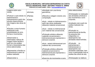 ESCOLA MUNICIPAL VIRTUOSA BERNARDINA DA COSTA
                               ESCOLA MUNICIPAL PROF. ANTONIO THIAGO G. SIMAS
                                 FRANCISCO DE ASSIS GOMES – DEDA – francisdeda@hotmail.com

imagens sobre auto-                                  Atividade com uma forma                artes selecionadas;
retrato;                       Animais;             geométrica;
                                                                                             Participação na realização
Produzir o auto-retrato no Plantas;                Recorte e colagem criando uma          das atividades artísticas e
bidimensional e                                      composição;                             dos movimentos e sons
tridimensional a partir dos Casas;                                                          corporais;
estudos desenvolvidos                                Auto – retrato no bidimensional a
das imagens das obras de                             partir das obras analisadas             Avaliação oral a partir da
arte;                                                utilizando material convencional;       análise realizada nas
                                                                                             obras;
Estudar o corpo humano                              Auto – retrato no tridimensional
explorando suas                                      com material não convencional;          Produção no
possibilidades de sons,                                                                      bidimensional da família,
formas e movimentos;                                 Produção artística utilizando          da pesquisa dos
                                                     materiais convencionais o               integrantes e o
Desenvolver a                                       bidimensional para representar a        desempenho nas
observação e leitura de                              estrutura corporal;                     atividades desenvolvidas;
imagem sobre família a
partir de uma análise                                Auto - retrato tridimensional com      Produção     no
formal e interpretativa das                          material não convencional;              bidimensional e
obras selecionadas;                                                                          tridimensional e o
                                                     Produção artística utilizando          desempenho nas
Representar a família no                            material convencional no                atividades realizadas, bem
bidimensional a partir da                            bidimensional para representar a        como a participação oral na
análise realizada;                                   estrutura corporal;                     análise das obras de arte;

Desenvolver a                                       Exercício de movimentos e sons         Participação na releitura
                                                            23
 