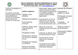 ESCOLA MUNICIPAL VIRTUOSA BERNARDINA DA COSTA
                             ESCOLA MUNICIPAL PROF. ANTONIO THIAGO G. SIMAS
                               FRANCISCO DE ASSIS GOMES – DEDA – francisdeda@hotmail.com

quanto ao vocabulário e a                                   Observação, diálogo registro   execução das atividades;
gramática;                                                  sobre as diversas funções e
                             Análise Lingüística:           informações da língua escrita   Capacidade de
 Conhecer as diversas                                      na sociedade (panfletos,        trabalhar em equipe;
formas de grafar a mesma     Alfabeto, ordem               outdoors, placas, letreiros,
letra estabelecendo          alfabética;                    logomarcas);                    Participação e empenho
contato com os diversos                                                                     na resolução das
tipos de escrita que         Relação fonema/grafema;       Construção de um livro de      atividades;
circulam em nosso meio;                                     histórias, livro da vida que
                             Letra maiúscula,              criança perceba a evolução       Ampliação    de
                             minúscula;                     de sua escrita durante o ano;   conhecimentos;

                             Palavras, sílabas, frases;    Bingo dos nomes das          Fluência na leitura e
                             Segmentação de                crianças da turma e de outras dicção adequada;
                             palavras;                      palavras;
                                                                                          Organização e estética
                             Ampliação de frases;          Utilização do alfabeto móvel nas atividades
                                                            formando palavras e frases;   realizadas.
                             Noção sobre a estrutura
                             de um texto em situações       Construção de nomes e
                             de uso;                        palavras com massa de
                                                            modelar;
                             Parágrafo (em situações
                             de produção);                   Produção de texto coletivo
                                                            utilizando-se da pontuação e
                             Sinais de pontuação           acentuação adequada;
                             (função e uso do ponto
                                                           29
 