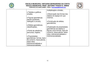 ESCOLA MUNICIPAL VIRTUOSA BERNARDINA DA COSTA
 ESCOLA MUNICIPAL PROF. ANTONIO THIAGO G. SIMAS
    FRANCISCO DE ASSIS GOMES – DEDA – francisdeda@hotmail.com

                               multiplicação e divisão;
  Tabelas e gráficos
 simples;                       Observação das formas dos
                               objetos do espaço em que
  Figuras geométricas         vivemos;
 planas (quadrado,
 retângulo e circulo);          Construção de sólidos
                               geométricos;
  Sólidos geométricos,
 classificações;                Exploração de propriedades
                               geométricas de objetos e
  Ponto de referência,        figuras como formas, tipos de
 percursos, trajetos;          contorno, faces planas, lados
                               retos, bidimensionalidade e
  Propriedades                tridimensionalidade;
 geométricas: formas, tipos
 de contorno, faces planas,
 lados retos,
 bidimensionalidade e
 tridimensionalidade;




                               34
 
