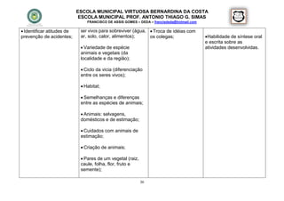 ESCOLA MUNICIPAL VIRTUOSA BERNARDINA DA COSTA
                             ESCOLA MUNICIPAL PROF. ANTONIO THIAGO G. SIMAS
                                FRANCISCO DE ASSIS GOMES – DEDA – francisdeda@hotmail.com

 Identificar atitudes de    ser vivos para sobreviver (água,  Troca de idéias com
prevenção de acidentes;      ar, solo, calor, alimentos);     os colegas;                   Habilidade de síntese oral
                                                                                            e escrita sobre as
                              Variedade de espécie                                         atividades desenvolvidas.
                             animais e vegetais (da
                             localidade e da região);

                              Ciclo da vicia (diferenciação
                             entre os seres vivos);

                              Habitat;

                              Semelhanças e diferenças
                             entre as espécies de animais;

                              Animais: selvagens,
                             domésticos e de estimação;

                              Cuidados com animais de
                             estimação;

                              Criação de animais;

                              Pares de um vegetal (raiz,
                             caule, folha, flor, fruto e
                             semente);

                                                            36
 