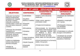 ESCOLA MUNICIPAL VIRTUOSA BERNARDINA DA COSTA
                           ESCOLA MUNICIPAL PROF. ANTONIO THIAGO G. SIMAS
                                FRANCISCO DE ASSIS GOMES – DEDA – francisdeda@hotmail.com


                       2º ANO - 07 ANOS – EDUCAÇÃO FÍSICA
                                                           SUGESTÕES DE                         CRITÉRIOS DE
     OBJETIVOS               CONTEÚDOS
                                                            ATIVIDADES                           AVALIAÇÃO
 Executar movimentos         Lateralidade;         Andar e correr desviando               Ampliação das habilidades
básicos fundamentais,                               obstáculos;                             motoras;
estabelecendo relações        Equilíbrio
de tempo e espaço,           dinâmico e estático;  Rolar, quicar, segurar e                 Respeito e cooperação
utilizando e exercendo                            arremessar a bola;                        com o grupo;
controle sobre o corpo nos    Esquema
seus dois lados (esquerdo    corporal;             Criação de brincadeiras;              Participação e interesse
e direito);                                                                              nas atividades
                              Brincadeiras;         Demonstração de brincadeiras desenvolvidas;
 Participar das atividades                         em contexto extra-escolares: pular
respeitando as               Ginástica;            corda, pega-pega, estafeta, salto  Criatividade na confecção
possibilidades e limitações                         em distância e altura, bate- de jogos e brincadeiras;
individuais, adotando        Dança;                manteiga, brincar de roda;
atitudes de respeito e                              Correr de frente, de costas;          Ampliação de conceitos
cooperação;                  Jogos recreativos     lateral, saltar com dois pés juntos; sobre as manifestações
                            e cooperativos;                                              populares e folclóricas.
 Utilizar as habilidades                            Correr livremente e/ ou formando
motoras adquiridas em        Saúde Corporal;       duplas, trios,grupos;
diversas situações;
                             Expressão              Corrida marcar o tempo;
 Ampliar as                corporal;
possibilidades do
                                                           44
 