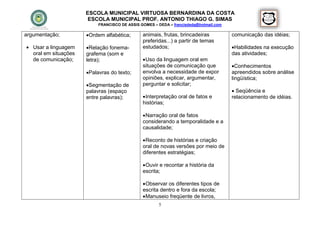 ESCOLA MUNICIPAL VIRTUOSA BERNARDINA DA COSTA
                       ESCOLA MUNICIPAL PROF. ANTONIO THIAGO G. SIMAS
                           FRANCISCO DE ASSIS GOMES – DEDA – francisdeda@hotmail.com

argumentação;         Ordem alfabética;       animais, frutas, brincadeiras           comunicação das idéias;
                                               preferidas...) a partir de temas
 Usar a linguagem    Relação fonema-         estudados;                              Habilidades na execução
  oral em situações   grafema (som e                                                   das atividades;
  de comunicação;     letra);                   Uso da linguagem oral em
                                               situações de comunicação que            Conhecimentos
                      Palavras do texto;      envolva a necessidade de expor          apreendidos sobre análise
                                               opiniões, explicar, argumentar,         lingüística;
                      Segmentação de          perguntar e solicitar;
                      palavras (espaço                                                  Seqüência e
                      entre palavras);          Interpretação oral de fatos e         relacionamento de idéias.
                                               histórias;

                                                Narração oral de fatos
                                               considerando a temporalidade e a
                                               causalidade;

                                                Reconto de histórias e criação
                                               oral de novas versões por meio de
                                               diferentes estratégias;

                                                Ouvir e recontar a história da
                                               escrita;

                                                Observar os diferentes tipos de
                                               escrita dentro e fora da escola;
                                                Manuseio freqüente de livros,
                                                      5
 
