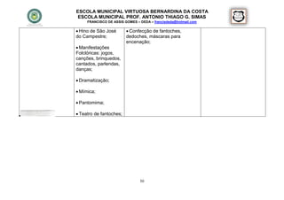 ESCOLA MUNICIPAL VIRTUOSA BERNARDINA DA COSTA
     ESCOLA MUNICIPAL PROF. ANTONIO THIAGO G. SIMAS
         FRANCISCO DE ASSIS GOMES – DEDA – francisdeda@hotmail.com

     Hino de São José        Confecção de fantoches,
    do Campestre;            dedoches, máscaras para
                             encenação;
     Manifestações
    Folclóricas: jogos,
    canções, brinquedos,
    cantados, parlendas,
    danças;

     Dramatização;

     Mímica;

     Pantomima;

    Teatro de fantoches;




                                    50
 