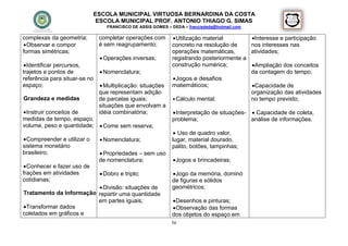 ESCOLA MUNICIPAL VIRTUOSA BERNARDINA DA COSTA
                              ESCOLA MUNICIPAL PROF. ANTONIO THIAGO G. SIMAS
                                  FRANCISCO DE ASSIS GOMES – DEDA – francisdeda@hotmail.com

complexas da geometria;        completar operações com        Utilização material            Interesse e participação
 Observar e compor            é sem reagrupamento;          concreto na resolução de         nos interesses nas
formas simétricas;                                           operações matemáticas,           atividades;
                                Operações inversas;         registrando posteriormente a
 Identificar percursos,                                     construção numérica;             Ampliação dos conceitos
trajetos e pontos de            Nomenclatura;                                                da contagem do tempo;
referência para situar-se no                                  Jogos e desafios
espaço;                          Multiplicação: situações   matemáticos;                     Capacidade de
                               que representam adição                                         organização das atividades
Grandeza e medidas             de parcelas iguais;             Cálculo mental;               no tempo previsto;
                               situações que envolvam a
 Instruir conceitos de        idéia combinatória;            Interpretação de situações-  Capacidade de coleta,
medidas de tempo, espaço,                                    problema;                     análise de informações.
volume, peso e quantidade;      Come sem reserva;
                                                               Uso de quadro valor,
 Compreender e utilizar o      Nomenclatura;               lugar, material dourado,
sistema monetário                                            palito, botões, tampinhas;
brasileiro;                     Propriedades – sem uso
                               de nomenclatura;                Jogos e brincadeiras;
 Conhecer e fazer uso de
frações em atividades           Dobro e triplo;              Jogo da memória, dominó
cotidianas;                                                  de figuras e sólidos
                          Divisão: situações de             geométricos;
Tratamento da Informação repartir uma quantidade
                         em partes iguais;                    Desenhos e pinturas;
Transformar dados                                            Observação das formas
coletados em gráficos e                                      dos objetos do espaço em
                                                             56
 