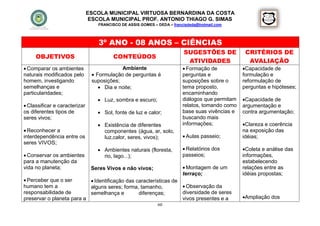 ESCOLA MUNICIPAL VIRTUOSA BERNARDINA DA COSTA
                                ESCOLA MUNICIPAL PROF. ANTONIO THIAGO G. SIMAS
                                  FRANCISCO DE ASSIS GOMES – DEDA – francisdeda@hotmail.com




                                   3º ANO - 08 ANOS – CIÊNCIAS
                                                                         SUGESTÕES DE            CRITÉRIOS DE
     OBJETIVOS                          CONTEÚDOS
                                                                          ATIVIDADES              AVALIAÇÃO
 Comparar os ambientes                     Ambiente                     Formação de           Capacidade de
naturais modificados pelo        Formulação de perguntas é             perguntas e             formulação e
homem, investigando             suposições;                             suposições sobre o      reformulação de
semelhanças e                       Dia e noite;                       tema proposto,          perguntas e hipóteses;
particularidades;                                                       encaminhando
                                   Luz, sombra e escuro;               diálogos que permitam   Capacidade de
 Classificar e caracterizar                                            relatos, tomando como   argumentação e
os diferentes tipos de             Sol, fonte de luz e calor;          base suas vivências e   contra argumentação;
seres vivos;                                                            buscando mais
                                   Existência de diferentes            informações;            Clareza e coerência
 Reconhecer a                      componentes (água, ar, solo,                                na exposição das
interdependência entre os           luz,calor, seres, vivos);            Aulas passeio;        idéias;
seres VIVOS;
                                   Ambientes naturais (floresta,        Relatórios dos        Coleta e análise das
 Conservar os ambientes            rio, lago...);                      passeios;               informações,
para a manutenção da                                                                            estabelecendo
vida no planeta;                Seres Vivos e não vivos;                 Montagem de um        relações entre as
                                                                        terraço;                idéias propostas;
 Perceber que o ser        Identificação das características de
humano tem a               alguns seres; forma, tamanho,           Observação da
responsabilidade de        semelhança e         diferenças;       diversidade de seres
preservar o planeta para a                                        vivos presentes e a           Ampliação dos
                                                             60
 