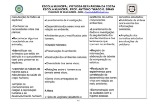 ESCOLA MUNICIPAL VIRTUOSA BERNARDINA DA COSTA
                            ESCOLA MUNICIPAL PROF. ANTONIO THIAGO G. SIMAS
                              FRANCISCO DE ASSIS GOMES – DEDA – francisdeda@hotmail.com

manutenção de todas as                                              existência de outros    conceitos estudados;
espécies;                    Levantamento de investigação;         componentes             Habilidade de síntese
                                                                    ambientais;             oral e escrita das
 Conhecer as                Dependência dos seres vivos em                                informações
necessidades vitais das     relação ao ambiente;                     Levantamento de       coletadas;
plantas;                                                            dados e investigação
                             Ambientes pouco modificados pelo      da regularidade dos      Ampliação dos
Reconhecer algumas         homem;                                  acontecimentos e dos    conceitos estudados
características dos                                                 fenômenos que           em situações do
animais;                     Espaço habitado;                      ocorrem no ambiente;    cotidiano.

 Identificar os          Preservação do ambiente;                  Registro de
animais que estão em                                                informações,
extinção e o que podemos  Destruição dos ambientes naturais;       elaboração de tabelas
fazer para preservar as                                             de comparação ou
espécies;                 Diversidade dos seres vivos;             estática;

 Aprender os hábitos de     Relações entre o homem e os            Realização de
higiene para a              demais seres vivos;                     experimentos para
manutenção da saúde do                                              constatação da
corpo humano;                Seres vivos ameaçados de              dependência dos seres
                            extinção;                               vivos em relação ao
 Ampliar os                                                        meio ambiente;
conhecimentos em
relação à reprodução    A flora                                      Demonstração com
humana e ao                                                         os cuidados com a
desenvolvimento humano;  Tipos de vegetais (aquáticos e            higiene pessoal,
                                                         61
 