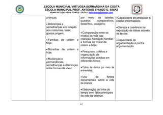 ESCOLA MUNICIPAL VIRTUOSA BERNARDINA DA COSTA
 ESCOLA MUNICIPAL PROF. ANTONIO THIAGO G. SIMAS
    FRANCISCO DE ASSIS GOMES – DEDA – francisdeda@hotmail.com

 crianças;              por meio de tabelas, Capacidade de pesquisar e
                        quadros       comparativos, coletar informações;
  Diferenças e         desenhos, colagens;
 semelhanças em relação                             Clareza e coerência na
 aos costumes, lazer,                               exposição de idéias através
 gostos,origem;          Comparação entre os       de textos;
                        modos de vida das
  Famílias de ontem e crianças, formação familiar Capacidade de
 hoje;                  e formas de morar de        argumentação e contra
                        ontem e hoje;               argumentação.
  Moradias de ontem e
 hoje;                  Pesquisas, coletas e
                       organização de
  Mudanças e          informações obtidas em
 permanências,         diferentes fontes;
 semelhanças e diferenças
 entre formas de viver;         Coleta de dados por meio de
                               entrevistas;

                                Uso       de    fontes
                               documentais sobre a vida
                               da criança;

                                Elaboração de linha do
                               tempo com fatos principais
                               da vida da criança;


                               65
 
