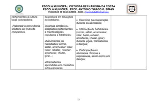 ESCOLA MUNICIPAL VIRTUOSA BERNARDINA DA COSTA
                             ESCOLA MUNICIPAL PROF. ANTONIO THIAGO G. SIMAS
                                FRANCISCO DE ASSIS GOMES – DEDA – francisdeda@hotmail.com

pertencentes à cultura       da postura em situações
local ou brasileira;         do cotidiano;                 Exercício da cooperação
                                                          durante as atividades;
 Valorizar a convivência     Danças simples ou
solidária ao invés da        adaptadas pertencentes        Utilização de habilidades
competitiva.                 a manifestações              (correr, saltar, arremessar,
                             populares e folclóricas;     rolar, bater, rebater,
                                                          amortecer, chutar, girar)
                              Movimentos de              durante jogos, brincadeiras
                             habilidades: correr,         e danças;
                             saltar, arremessar, rolar,
                             bater, rebater, receber,      Participação em
                             amortecer, chutar,           atividades rítmicas e
                             girar...;                    expressivas, assim como em
                                                          danças;
                              Brincadeiras
                             aprendidas em contextos
                             extra-escolares;




                                                           73
 
