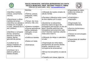 ESCOLA MUNICIPAL VIRTUOSA BERNARDINA DA COSTA
                              ESCOLA MUNICIPAL PROF. ANTONIO THIAGO G. SIMAS
                                  FRANCISCO DE ASSIS GOMES – DEDA – francisdeda@hotmail.com

                             Medidas;                                                         Capacidade de coleta,
 Identificar medidas                                  Utilização de noções simples de       análise de síntese de
(massa, comprimento,          Palmos, passos,        cálculo mental;                         informações;
volume);                     polegadas, metro,
                             quilo, litro;             Perceber a diferença entre o peso  Criatividade e
 Reconhecer e utilizar                               de dois objetos com o corpo;        imaginação;
medidas de tempo;             Tempo: dia, hora,
 Identificar as cédulas e   semana, mês, ano;      Questionar os educandos                   Organização nos
moedas em circulação                               (Quantos copos de água são                 trabalhos realizados;
no país, utilizando-as no     Sistema monetário; necessários para encher um litro de
seu cotidiano;                Figuras geométricas água? Quantas pedrinhas são                 Domínio de técnicas e
                             planas (quadrado,     necessárias para preencher este            instrumento;
 Identificar e comparar     retângulo, circulo,   vidro? Quantas caixinhas caberão
formas, tamanhos,            triangulo);           nesta caixa maior?);                        Clareza na comunicação
texturas e cores de                                                                           das idéias;
objetos, figuras              Gráficos e tabelas;     Utilização de relógio e calendário
geométricas planas;                                   na sala;                                 Capacidade de trabalhar
                              Dados em listas;                                               em equipe.
 Localizar-se no                                      Organização da rotina diária,
espaço mediante um            Estimativas.           planejamento de eventos (festas,
ponto de referência;                                  projetos, estudos do meio,
                                                      cronograma de aniversários);
 Conhecer, ler e
elaborar gráficos e                                    Brincar de mercadinho na sala de
tabelas simples;                                      aula;

                                                       Trabalho com caixas, jogos de
                                                             8
 