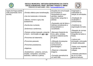 ESCOLA MUNICIPAL VIRTUOSA BERNARDINA DA COSTA
                            ESCOLA MUNICIPAL PROF. ANTONIO THIAGO G. SIMAS
                                  FRANCISCO DE ASSIS GOMES – DEDA – francisdeda@hotmail.com


regras da língua padrão                                              situações de comunicação       imaginação e
culta (expressão oral e    Divisão   silábica para translineação;   que envolvam a                 criatividade na
escrita);                                                            necessidade de expor           relação de atividades;
                           Uso   de maiúscula e minúscula;          opiniões, explicar,
                                                                     argumentar, perguntar e         Ampliação de
                           Gênero, número e grau dos                solicitar;                     vocabulário e
                          substantivos;                                                             conhecimento;
                                                                      Expressão  oral de fatos e
                           Escrita   dos numerais;                  histórias considerando a        Coerênciana
                                                                     temporalidade e a              organização do texto;
                           Sinônimos    e antônimos;                causalidade;
                                                                                                     Respeito às normas
                           Tempos  verbais (passado, presente        Manuseio    freqüente de     gramaticais e à
                          e futuro – terminação em am e ão);         livros, gibis, revistas,       ortografia de textos e
                                                                     jornais e material escrito     frases;
                           Pronomes     de tratamento;              em geral;
                                                                                                     Leitura
                                                                                                            com
                           Pronomes     pessoais;                    Utilização
                                                                                da pesquisa         pontuação, entonação
                                                                     como fonte de                  e dicção adequada;
                           Pronomes     possessivos;                conhecimento e
                                                                     aprendizagem;                   Saber ouvir respeitar
                           Adjetivos;                                                              a opinião dos
                                                                      Observar     e interpretar   colegas;
                           Substantivos – próprios, comuns,         imagens;
                          simples, compostos, concretos,                                             Interesse
                                                                                                              pela leitura
                          abstratos, coletivos e pátrios;             Correção gramatical de       de um ou mais
                                                                     um texto feita                 gêneros textuais;
                                                             80
 