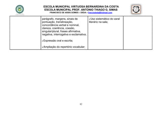 ESCOLA MUNICIPAL VIRTUOSA BERNARDINA DA COSTA
  ESCOLA MUNICIPAL PROF. ANTONIO THIAGO G. SIMAS
      FRANCISCO DE ASSIS GOMES – DEDA – francisdeda@hotmail.com


parágrafo, margens, sinais de           Uso sistemático do varal
pontuação, translineação,              literário na sala;
concordância verbal e nominal,
clareza, coerência, coesão,
singular/plural, frases afirmativa,
negativa, interrogativa e exclamativa;

 Expressão   oral e escrita;

 Ampliação   do repertório vocabular;




                                 82
 