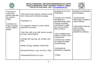 ESCOLA MUNICIPAL VIRTUOSA BERNARDINA DA COSTA
                               ESCOLA MUNICIPAL PROF. ANTONIO THIAGO G. SIMAS
                                  FRANCISCO DE ASSIS GOMES – DEDA – francisdeda@hotmail.com


 Conhecer   a                                                         aquisição de um novo      empenho na realização
cultura dos                                                            vocabulário;              das atividades;
                   Parts of the house: kitchen, bedroom, living
países onde fala- room, dining room, bathoroom, garage;
se o idioma                                                             Contato com músicas,     Conhecimento,
inglês;                                                                brincadeiras e            valorização e respeito a
                   Preposition: in;
                                                                       atividades feitas pelas   outras culturas;
 Conhecer no                                                          crianças de países
mapa os países      TVprograms: cartoons, movies, sports,             onde fala-se o inglês
                                                                                                  Observação  crítica de
onde o inglês é    soap opera, the news;                               por meio de vídeos,
                                                                       CDs e internet;           como a língua
falado;                                                                                          estrangeira está
                    Toys: bike, doll, yo-yo, ball, domino, puzzle,                              presente no cotidiano.
                   car, train, memory game;                             Uso do alfabeto para
                                                                       soletrar o próprio nome
                                                                       e sobrenome;
                    Animals:   fish, pig, dog, cat, monkey, cow,
                                                                        Confeccionar cartões
                   turtle,;
                                                                       em relação às festas
                                                                       comemorativas;
                    Meals:   hot dog, sandwich, french fries;
                                                                        Confecção de
                    Personal   Pronoun: I, you, he, she, it, They;    fantoches e maquetes;


                    PossessivePronouns:     my, your;                  Vídeos;




                                                             84
 