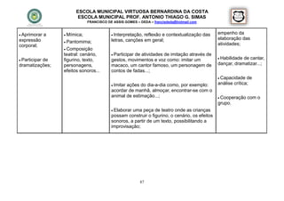 ESCOLA MUNICIPAL VIRTUOSA BERNARDINA DA COSTA
                          ESCOLA MUNICIPAL PROF. ANTONIO THIAGO G. SIMAS
                               FRANCISCO DE ASSIS GOMES – DEDA – francisdeda@hotmail.com


 Aprimorar    a    Mímica;                Interpretação,reflexão e contextualização das      empenho da
expressão                                  letras, canções em geral;                            elaboração das
                    Pantomima;
corporal;                                                                                       atividades;
                    Composição
                   teatral: cenário,        Participar
                                                      de atividades de imitação através de
                                                                                                 Habilidadede cantar,
 Participar
          de       figurino, texto,        gestos, movimentos e voz como: imitar um
dramatizações;     personagens,            macaco, um cantor famoso, um personagem de           dançar, dramatizar...;
                   efeitos sonoros...      contos de fadas...;
                                                                                                 Capacidade   de
                                            Imitar
                                                  ações do dia-a-dia como, por exemplo:         análise crítica;
                                           acordar de manhã, almoçar, encontrar-se com o
                                           animal de estimação...;                               Cooperação   com o
                                                                                                grupo.
                                            Elaboraruma peça de teatro onde as crianças
                                           possam construir o figurino, o cenário, os efeitos
                                           sonoros, a partir de um texto, possibilitando a
                                           improvisação;




                                                          87
 