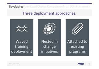 Prosci Webinar: Developing Role-Based Change Competency in an ECM ...