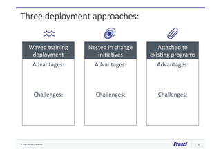 Prosci Webinar: Developing Role-Based Change Competency in an ECM ...