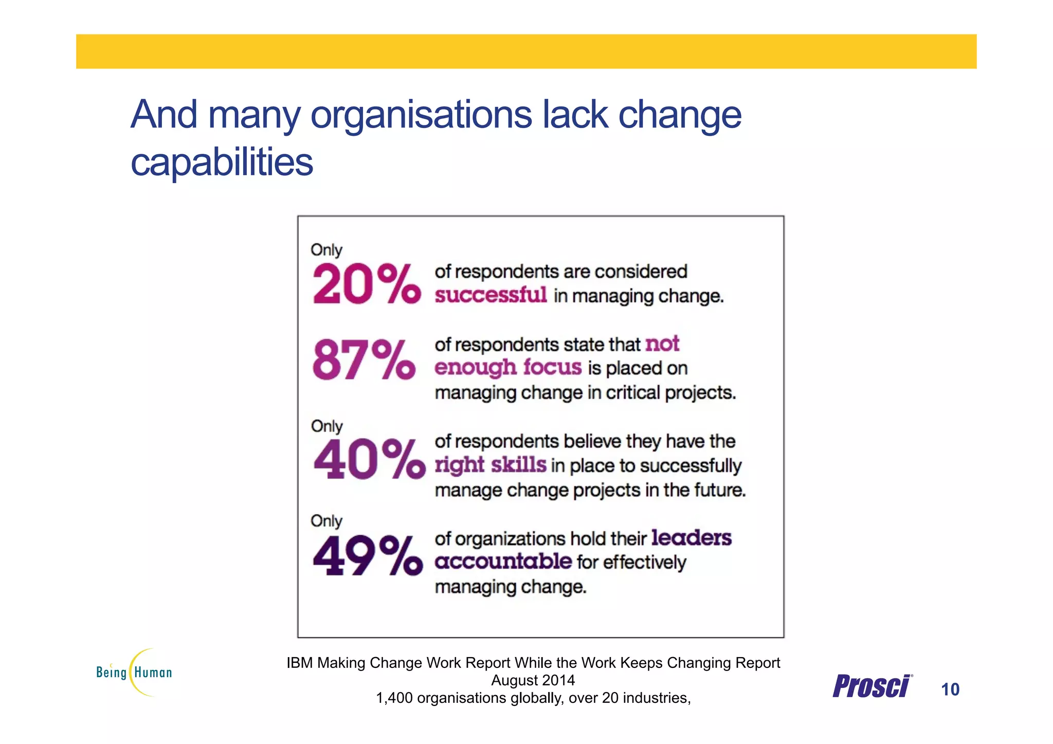 And many organisations lack change
capabilities
10
IBM Making Change Work Report While the Work Keeps Changing Report
August 2014
1,400 organisations globally, over 20 industries,
 