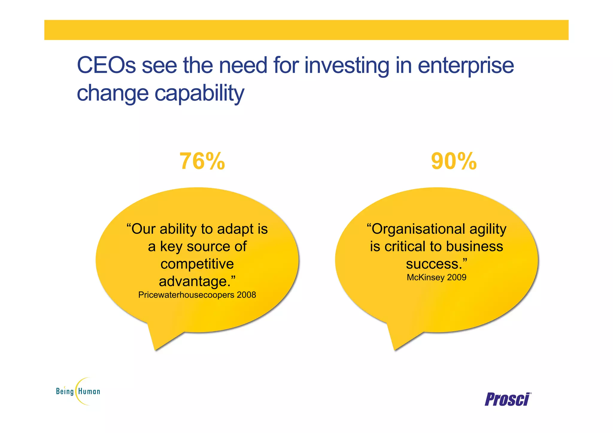 76%
CEOs see the need for investing in enterprise
change capability
“Our ability to adapt is
a key source of
competitive
advantage.”
Pricewaterhousecoopers 2008
“Organisational agility
is critical to business
success.”
McKinsey 2009
90%
 