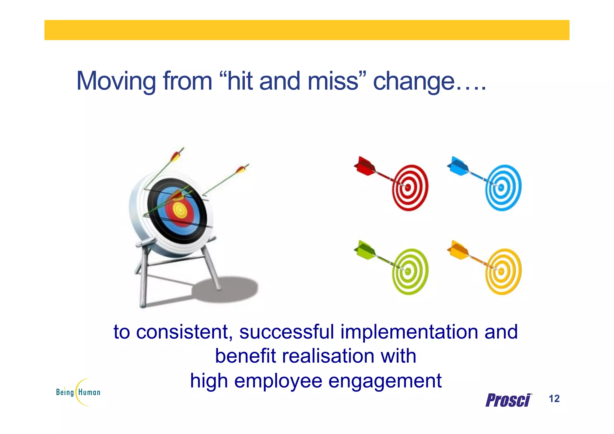 Moving from “hit and miss” change….
12
to consistent, successful implementation and
benefit realisation with
high employee engagement
 