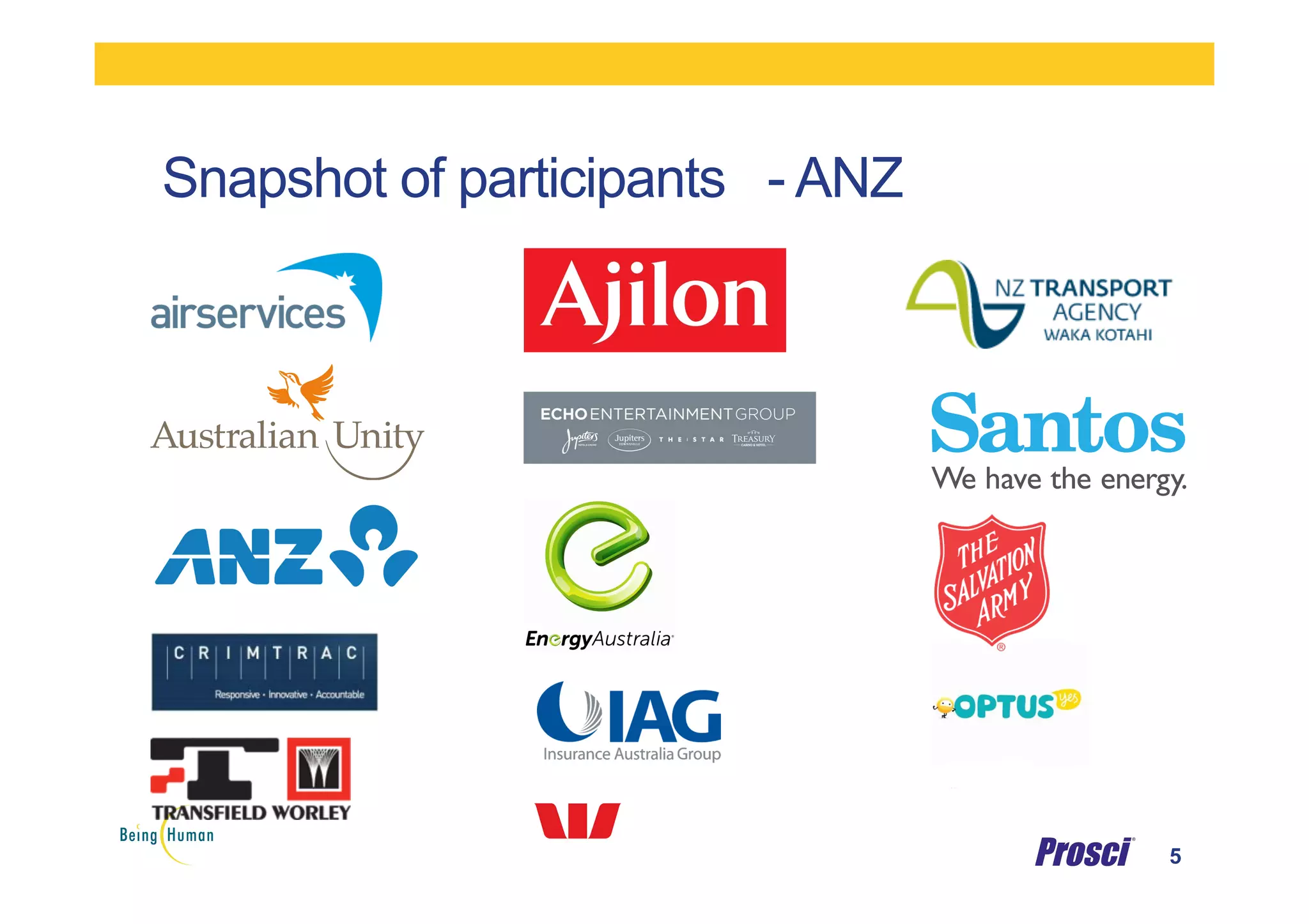 Snapshot of participants - ANZ
5
 