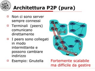 Architettura P2P (pura) Non ci sono server sempre connessi Terminali  (peers) comunicano direttamente I peers sono collegati in modo intermittente e possono cambiare indirizzo Esempio: Gnutella Fortemente scalabile ma difficile da gestire 