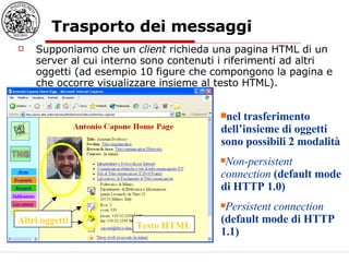 Trasporto dei messaggi Supponiamo che un  client  richieda una pagina HTML di un server al cui interno sono contenuti i riferimenti ad altri oggetti (ad esempio 10 figure che compongono la pagina e che occorre visualizzare insieme al testo HTML). : nel trasferimento dell’insieme di oggetti sono possibili 2 modalità Non-persistent   connection  (default mode di HTTP 1.0) Persistent connection  (default mode di HTTP 1.1) Altri oggetti Testo HTML 