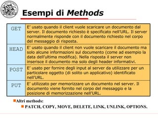 Esempi di  Methods Altri methods: PATCH, COPY, MOVE, DELETE, LINK, UNLINK, OPTIONS. E’ utilizzato per memorizzare un documento nel server. Il documento viene fornito nel corpo del messaggio e la posizione di memorizzazione nell’URL. PUT E’ usato quando il client non vuole scaricare il documento ma solo alcune informazioni sul documento (come ad esempio la data dell’ultima modifica). Nella risposta il server non inserisce il documento ma solo degli header informativi. HEAD E’ usato per fornire degli input al server da utilizzare per un particolare oggetto (di solito un applicativo) identificato nell’URL. POST E’ usato quando il client vuole scaricare un documento dal server. Il documento richiesto è specificato nell’URL. Il server normalmente risponde con il documento richiesto nel corpo del messaggio di risposta. GET 