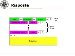Risposte 