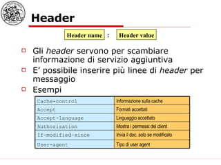 Header Gli  header  servono per scambiare informazione di servizio aggiuntiva E’ possibile inserire più linee di  header  per messaggio Esempi Header name Header value : Tipo di user agent User-agent Mostra i permessi del client Authorization Invia il doc. solo se modificato If-modified-since Linguaggio accettato Accept-language Formati accettati Accept Informazione sulla cache Cache-control 