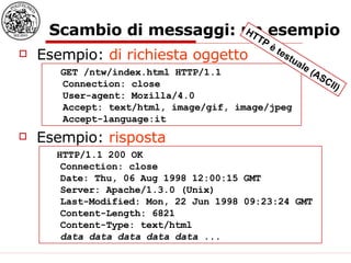 Scambio di messaggi: un esempio Esempio:  di richiesta oggetto GET /ntw/index.html HTTP/1.1  Connection: close  User-agent: Mozilla/4.0  Accept: text/html, image/gif, image/jpeg  Accept-language:it  HTTP/1.1 200 OK  Connection: close  Date: Thu, 06 Aug 1998 12:00:15 GMT  Server: Apache/1.3.0 (Unix)  Last-Modified: Mon, 22 Jun 1998 09:23:24 GMT  Content-Length: 6821  Content-Type: text/html  data data data data data ...   Esempio:  risposta HTTP è testuale (ASCII) 