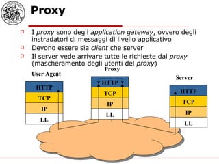 Proxy I  proxy  sono degli  application gateway , ovvero degli instradatori di messaggi di livello applicativo Devono essere sia  client  che server Il server vede arrivare tutte le richieste dal  proxy  (mascheramento degli utenti del  proxy ) LL IP TCP HTTP User Agent LL IP TCP HTTP Server LL IP TCP HTTP Proxy 