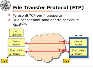 File Transfer Protocol (FTP) Fa uso di TCP per il trasporto Due connessioni sono aperte per dati e controllo User  Interface Control process Data tranfer process LFS Control process Data tranfer process LFS client server Port 21 Port 20 