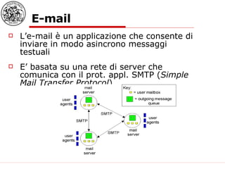 E-mail L’e-mail è un applicazione che consente di inviare in modo asincrono messaggi testuali E’ basata su una rete di server che comunica con il prot. appl. SMTP ( Simple Mail Transfer Protocol ) 