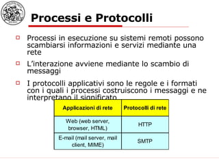 Processi e Protocolli Processi in esecuzione su sistemi remoti possono scambiarsi informazioni e servizi mediante una rete L’interazione avviene mediante lo scambio di messaggi I protocolli applicativi sono le regole e i formati con i quali i processi costruiscono i messaggi e ne interpretano il significato 