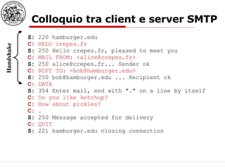 Colloquio tra client e server SMTP S:  220 hamburger.edu   C:  HELO crepes.fr  S:  250 Hello crepes.fr, pleased to meet you   C:  MAIL FROM: <alice@crepes.fr>   S:  250 alice@crepes.fr... Sender ok   C:  RCPT TO: <bob@hamburger.edu>   S:  250 bob@hamburger.edu ... Recipient ok   C:  DATA   S:  354 Enter mail, end with "." on a line by itself   C:  Do you like ketchup?  C:  How about pickles?  C:  .   S:  250 Message accepted for delivery   C:  QUIT  S:  221 hamburger.edu closing connection Handshake 